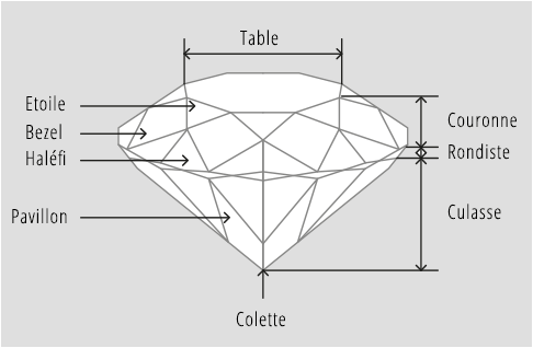 The Diamond Table